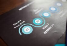 strategic performance improvement initiative