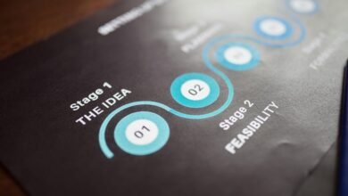 strategic performance improvement initiative