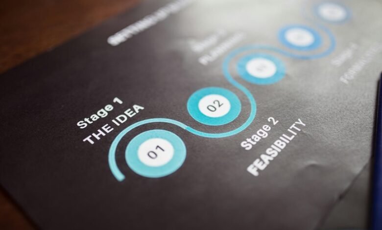 strategic performance improvement initiative